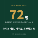 손익분기점 계산 예시: 월세 200만 원 가게의 하루 손익분기 손님 수 72명